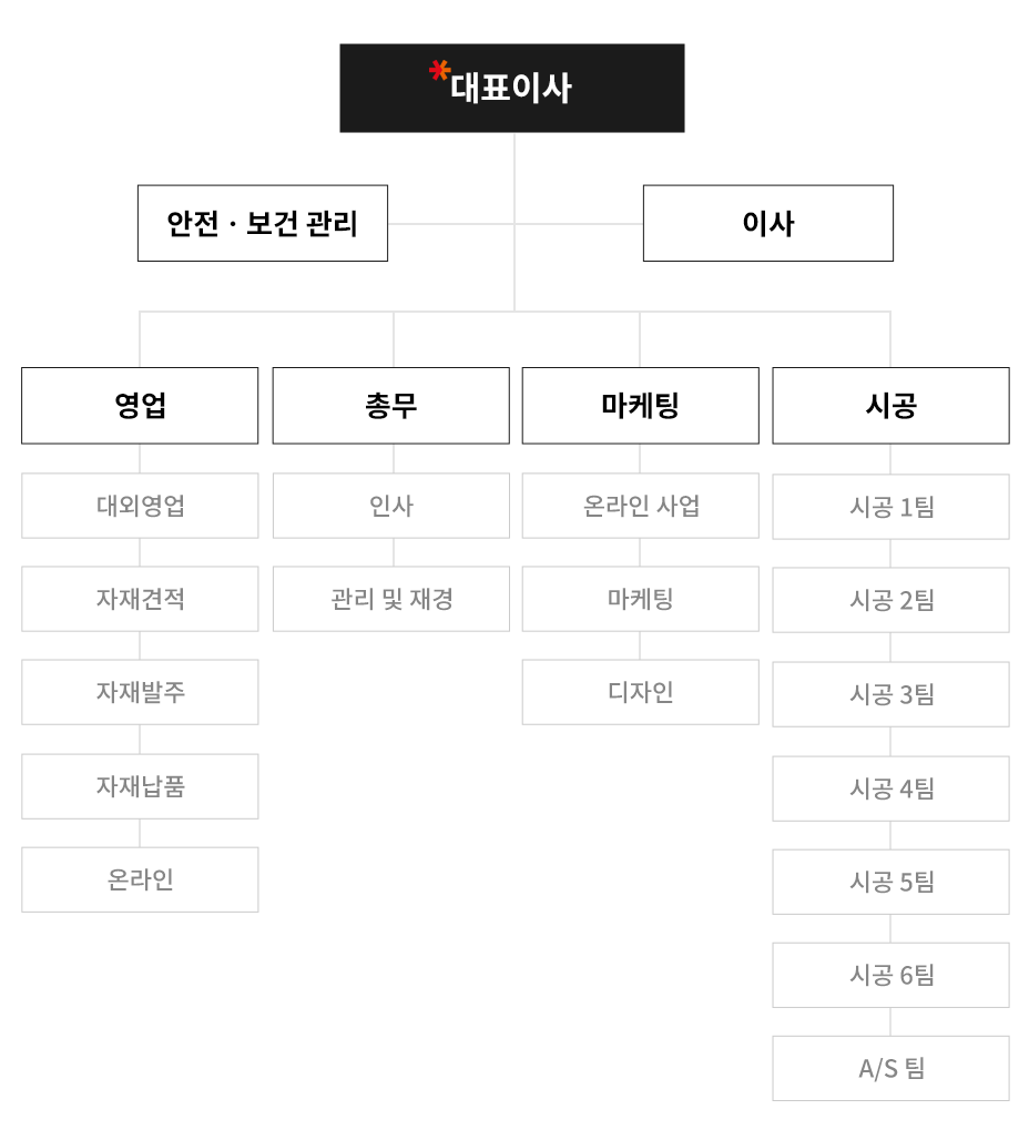 한별전기(주) 조직도 모바일